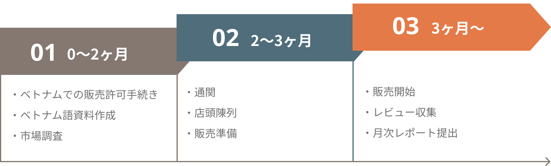JAPAN SHOP 358|ベトナム進出サポート