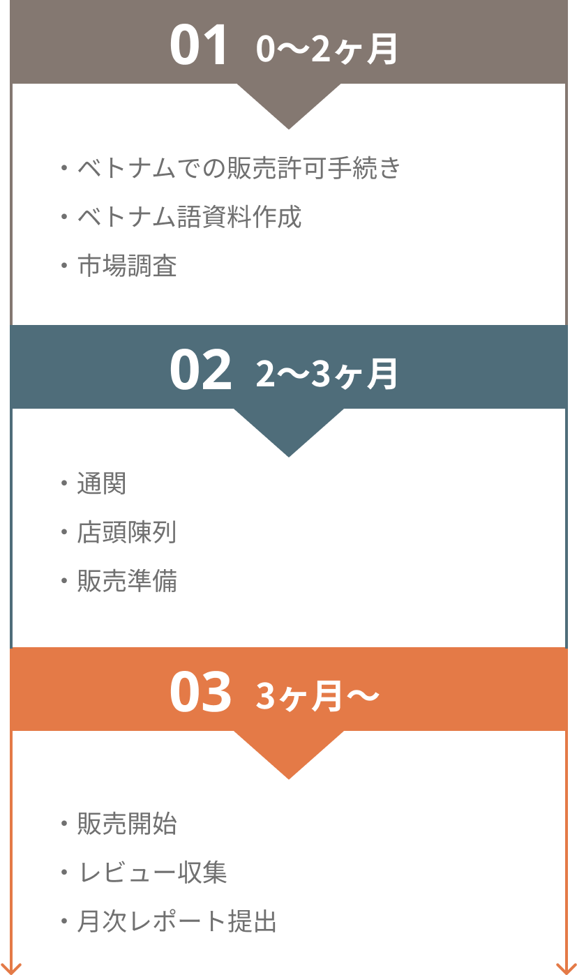 JAPAN SHOP 358|ベトナム進出サポート